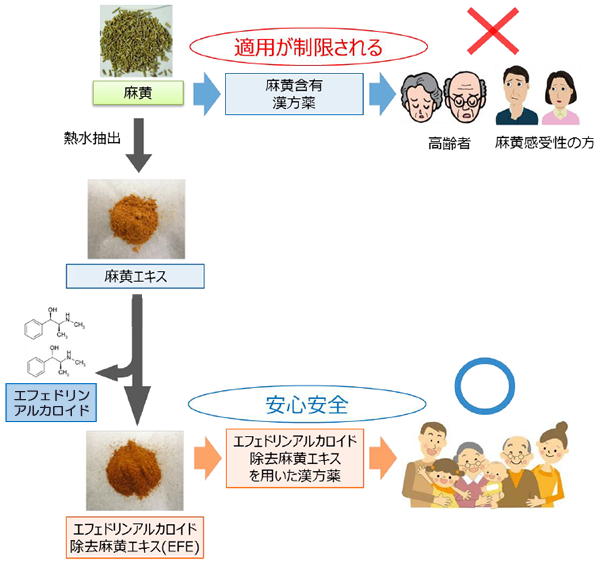 エフェドリン